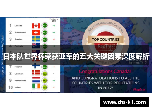 日本队世界杯荣获亚军的五大关键因素深度解析
