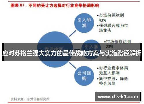 应对苏格兰强大实力的最佳战略方案与实施路径解析