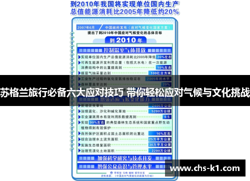 苏格兰旅行必备六大应对技巧 带你轻松应对气候与文化挑战