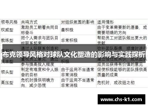 布克领导风格对球队文化塑造的影响与实践探析