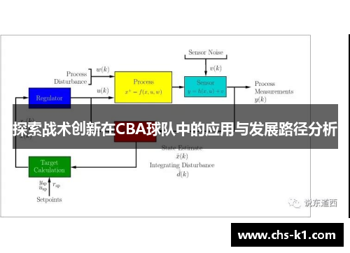 探索战术创新在CBA球队中的应用与发展路径分析