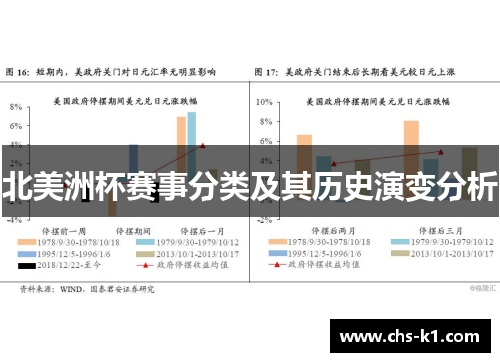 北美洲杯赛事分类及其历史演变分析