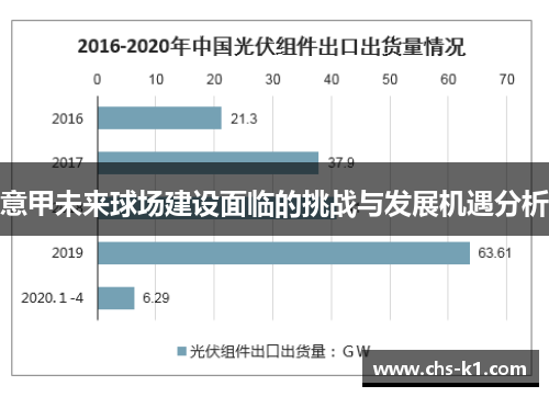 意甲未来球场建设面临的挑战与发展机遇分析