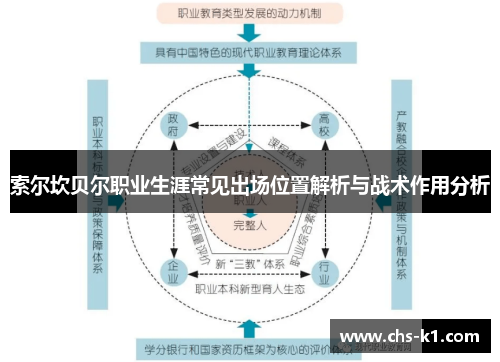 索尔坎贝尔职业生涯常见出场位置解析与战术作用分析