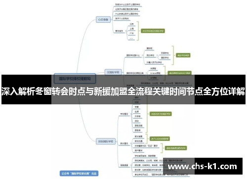 深入解析冬窗转会时点与新援加盟全流程关键时间节点全方位详解