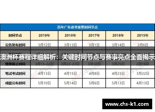 澳洲杯赛程详细解析：关键时间节点与赛事亮点全面揭示