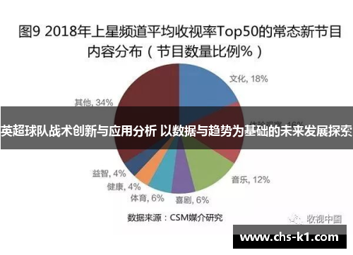 英超球队战术创新与应用分析 以数据与趋势为基础的未来发展探索