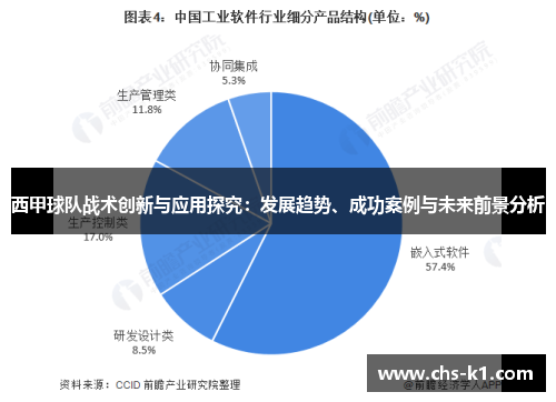 西甲球队战术创新与应用探究：发展趋势、成功案例与未来前景分析