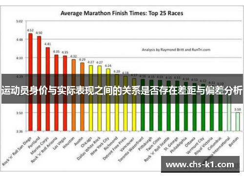 运动员身价与实际表现之间的关系是否存在差距与偏差分析